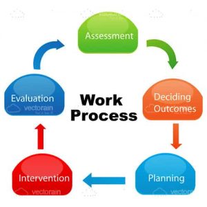 Company work process